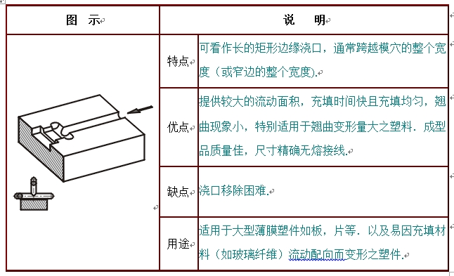 注塑模具邊緣薄片澆口或薄膜澆口應用
