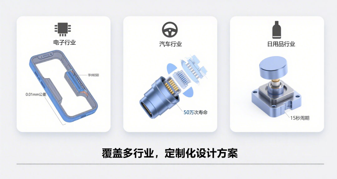 上海模具設計覆蓋多行業，定制化設計方案